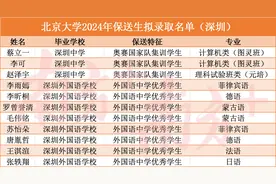 名单公示！深圳16名学子拟保送清华、北大图片