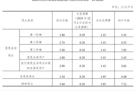 南京2025年1月1日起执行新的水价政策图片
