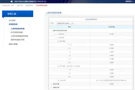 五大行宣布！下调存款利率图片