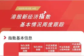 港股本周走势分化，港股通医药ETF（513200）、恒生科技ETF易方达（513010）等产品聚焦新经济领域图片