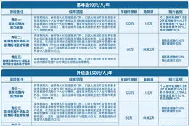 参加南京宁惠保可一年多次获赔，这种情况也能赔图片