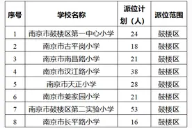 求真230人，鼓实230人……南京市鼓楼区中小学摇号计划出炉图片