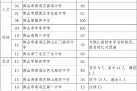 5月15日至18日报名！2025年佛山市21所普通高中自主招生方案公布图片