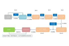 如何解锁甘蔗育种“甜蜜密码”图片