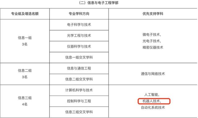 清北浙领跑两院新院士候选，最年轻被提名人39岁