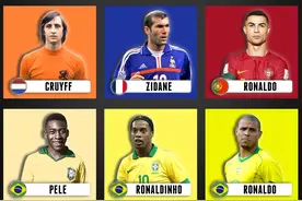 数万吧友评历史三大球星：老马问鼎 梅西第二、贝利第三、C罗第四图片