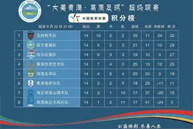 青超联赛落下帷幕 玉树牦牛队登顶积分榜图片