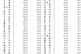 70城房价数据出炉！最新解读→图片