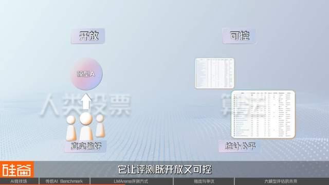 谁是AI之王？聊聊备受争议的AI评测与崛起的LMArena