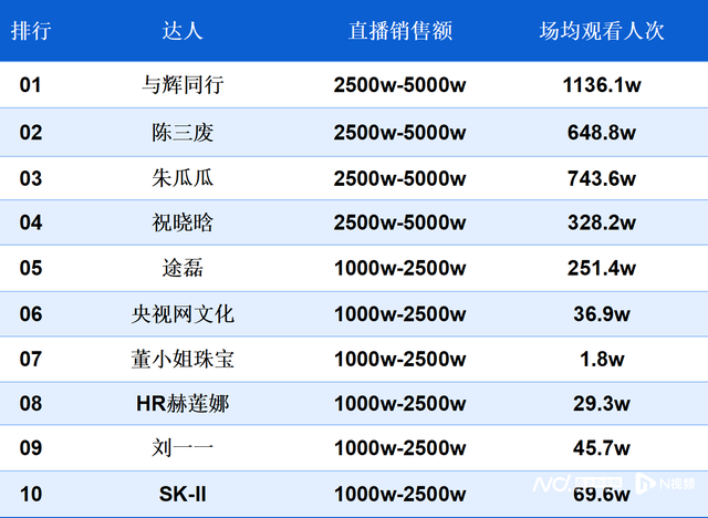 南都电商观察｜山西通报一批违规账号；骑手摆拍新套路被揭露