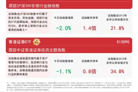 银行板块逆势走强，银行ETF易方达(516310)等产品助力布局行业龙头图片