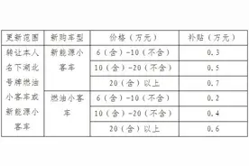 最高补贴10000元！汽车以旧换新补贴政策来了图片