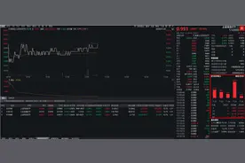 上证收益（000888）实时行情首秀，轻松突破3200点！上证综合ETF（510980）午后走强翻红，近5日连续获得资金加仓合计近5400万元！图片
