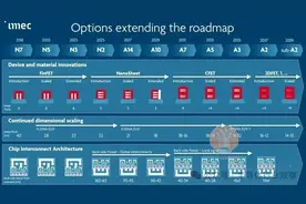 下一代EUV光刻，有多贵？图片