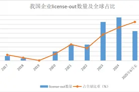 中国医药全球话语权跃升！价值重估的“时代进程”中，谁能问鼎投资之巅？图片