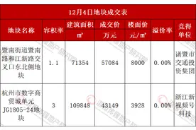 杭州临平又有科技公司买地造楼 绍兴诸暨城南低密宅地底价成交图片