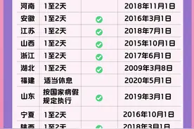 新闻多一度丨多省份明确可休“痛经假” 落实“痛点”在何处？图片