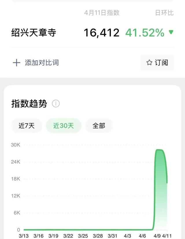 被赞中式美学天花板！绍兴天章寺突然火了，搜索指数暴涨