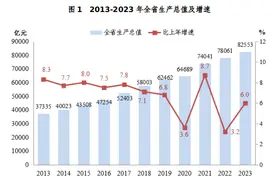 浙江发布国民经济和社会发展统计公报，去年GDP增长6%图片