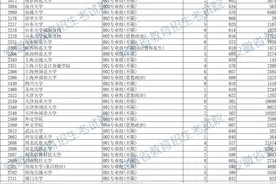 安徽2025高招国家专项计划首轮投档最低分及名次发布图片