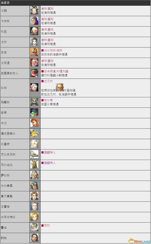 《百英雄传》图文攻略 系统详解及全人物加入条件