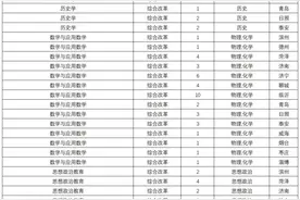 你想知道的都在这里！聊城大学公布2024年山东省招生计划及近三年录取分数图片
