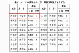 普宁位列全省县（市）经济发展潜力第1位、经济综合发展力第5位！图片