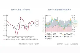 东南亚研究 | “五项措施”助力陆港资本市场深化联通——香港金融市场月报2024年第四期图片