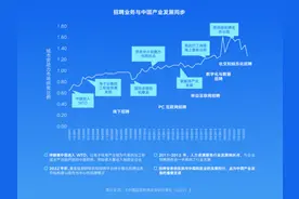 2024年直播带岗发展报告发布 每月超2.5亿人次劳动者参与直播带岗图片