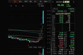 37连跌停！又一公司退市图片