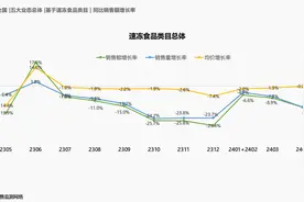 数读「速冻食品」：强节庆背景下，平日增长何处寻？图片