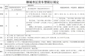 今日起施行，聊城市区轻型货车禁行区域调整图片