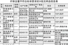 浪莎、蓝漂、安琦柔等品牌样品纤维含量不符合标准要求图片
