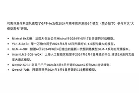 大模型“考生”们高考数学普遍不及格，业内解释为何“偏科”图片