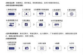 明年增城预计有13.9万人需换领身份证，警方指引来了→图片