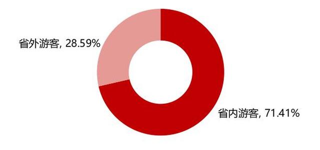 中国文旅看山西：超600万游客，34亿消费！山西元旦文旅“火”出开门红