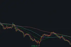 明天开始！A股交易时间调整！图片