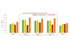 明日零时起至4月6日24时，全国收费公路免费通行！这些时段、路段可能拥堵图片