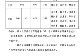 一文读懂！广东发布2025年全省城乡低保新标准图片