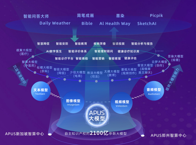 设30亿产业基金！河南要给人工智能建“社区”
