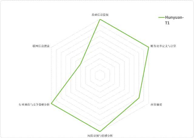 DeepSeek、千问、混元、文心、Kimi与智谱，六大国产大模型谁是最强“金”