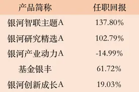 贝莱德将关闭中国灵活股票基金，仍看好中国机会图片