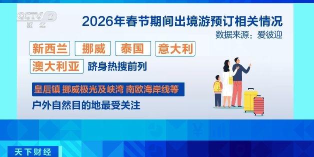 春节长假出境游预订火爆！热门目的地机票预订同比增长超80%