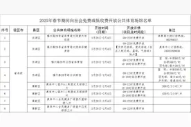 春节期间，江西392个体育场馆免费或低收费开放！图片