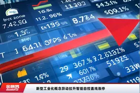 新型工业化概念异动拉升智能自控直线涨停视频封面