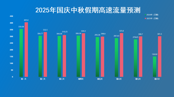免费8天！河南交通、文旅部门发布出行、出游提示→