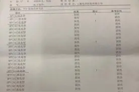 男子被诊断感染HPV治疗10天花光积蓄 换院查一切正常图片