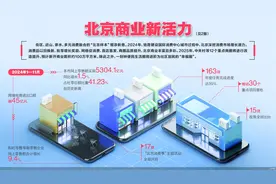 任务进度条拉到99% 北京商业再进阶图片