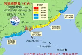海水倒灌风险高！中山或将出现严重风暴潮图片