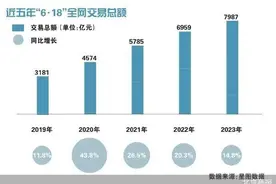 进入“6·18”时间 预售玩法有变？图片